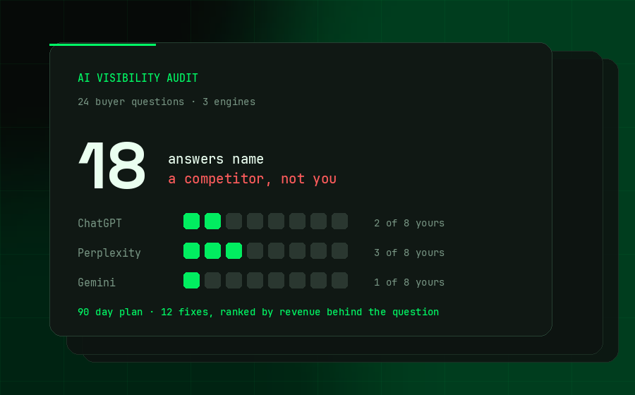Search & AI Answer Diagnostic example result